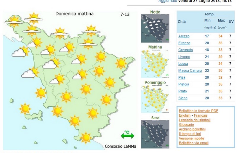 Meteo Mugello. Il Weekend inizia col sole, a rischio domenica pomeriggio