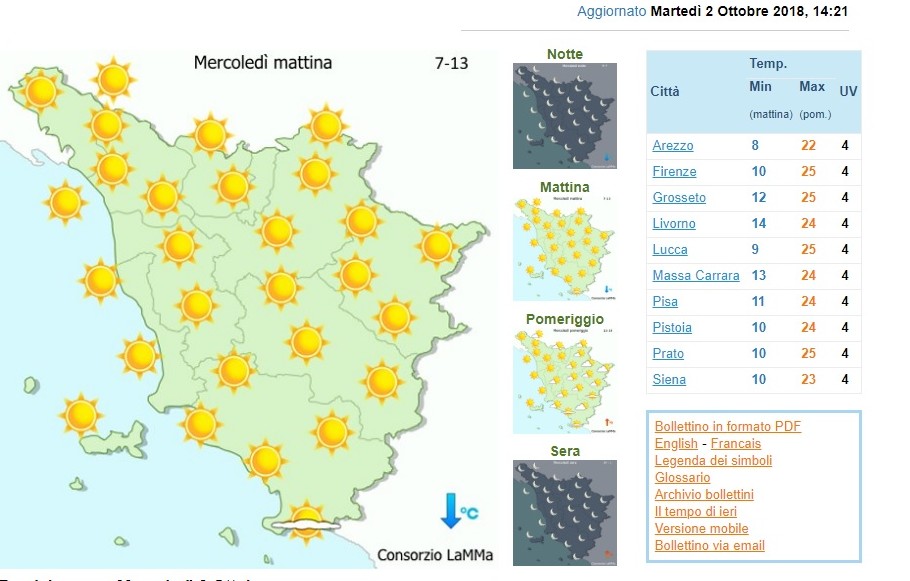 Meteo Mugello. Mercoledì e giovedì con il sole, le previsioni del Lamma