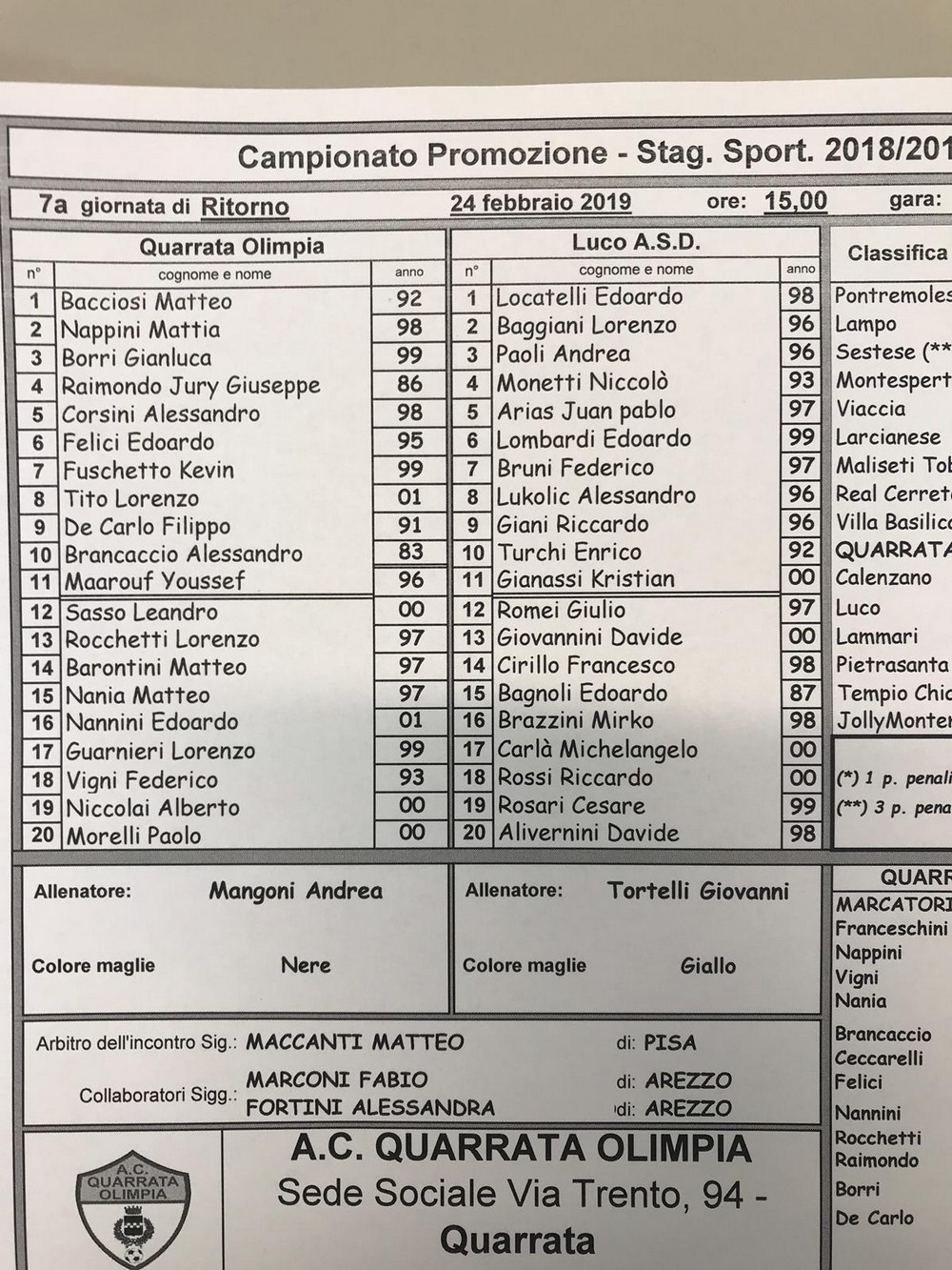 Quarrata Olimpia 0 - Luco 0. Pareggio nel campionato Promozione