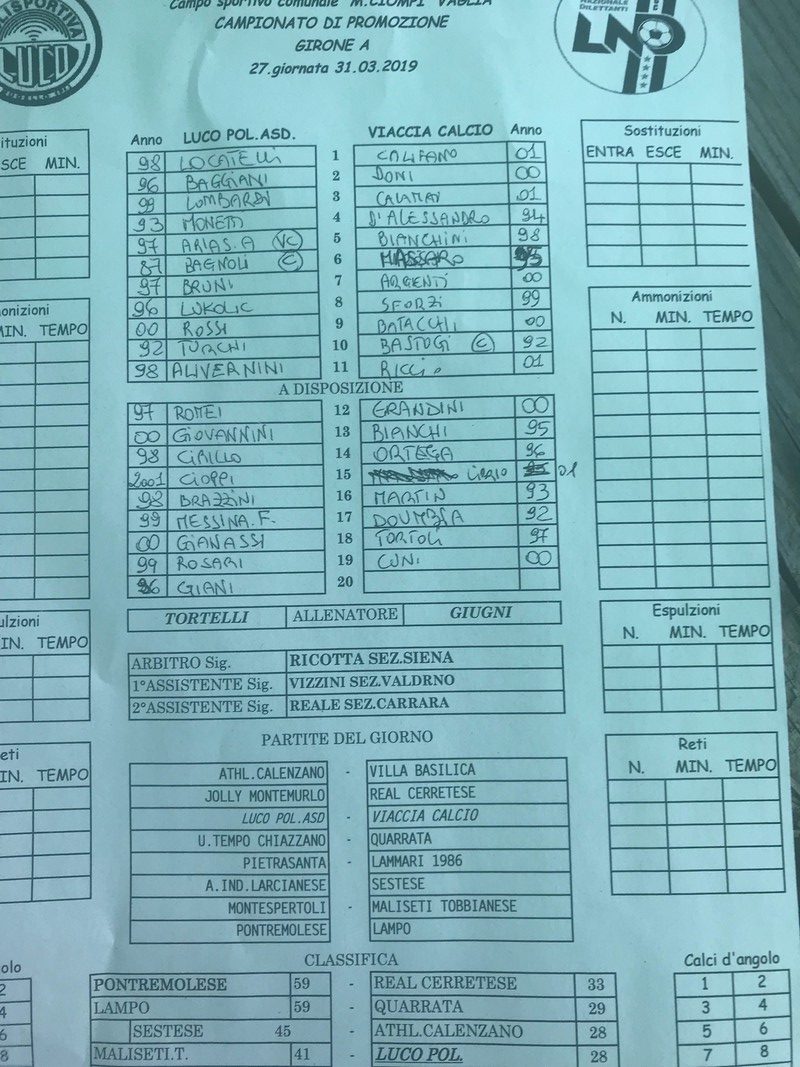 Calcio Promozione. Luco 2 - Viaccia 1, la cronaca