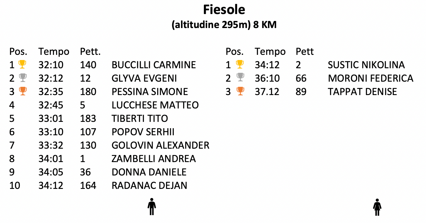 100km del Passatore: quasi tremila podisti partiti da Firenze. Il Video della partenza