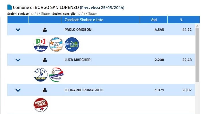 Elezioni 2019. Ecco tutti i sindaci eletti in Mugello