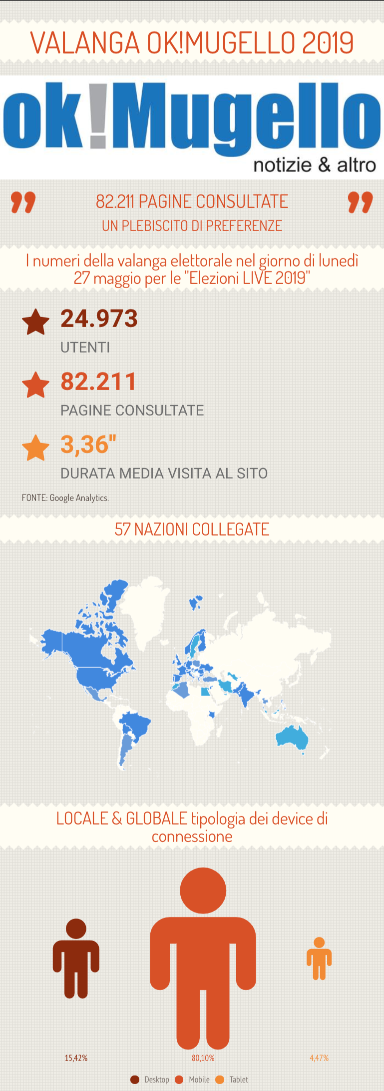 Valanga ok!mugello - Infogram