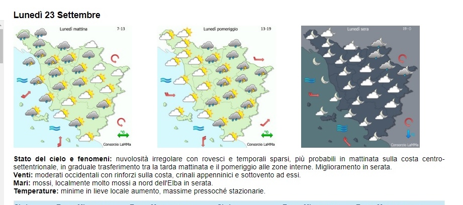 Meteo Mugello. Anche domani tempo incerto e possibili piogge