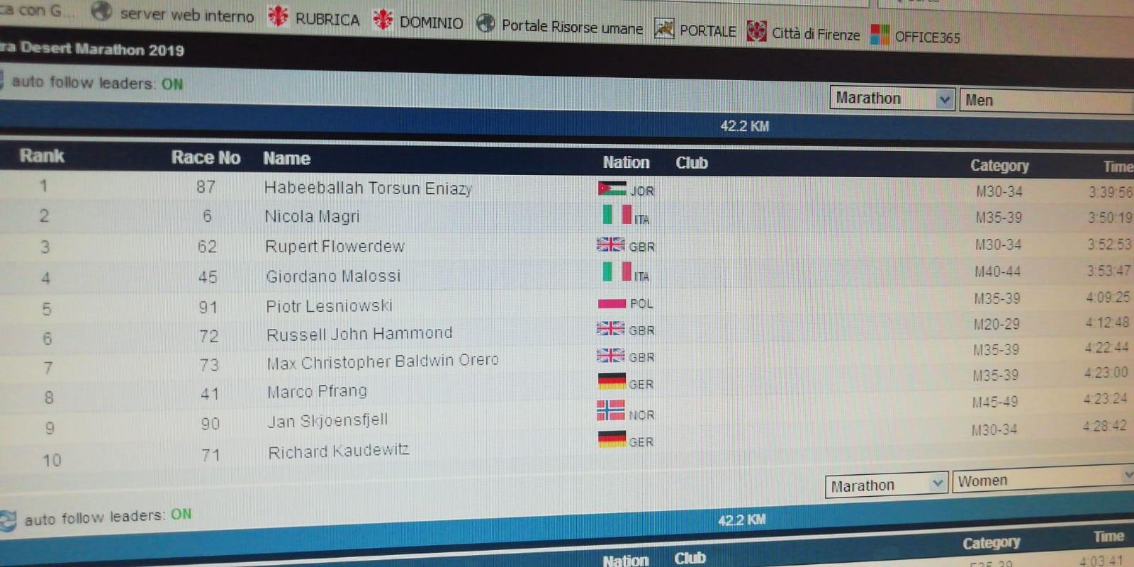 Petra Desert Marathon. Il mugellano Nicola Magri secondo assoluto