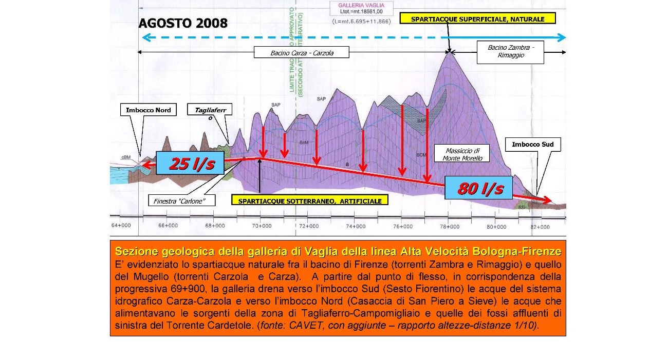 Idra scrive al nuovo Ministro. Tunnel Tav nel Mugello non sicuri