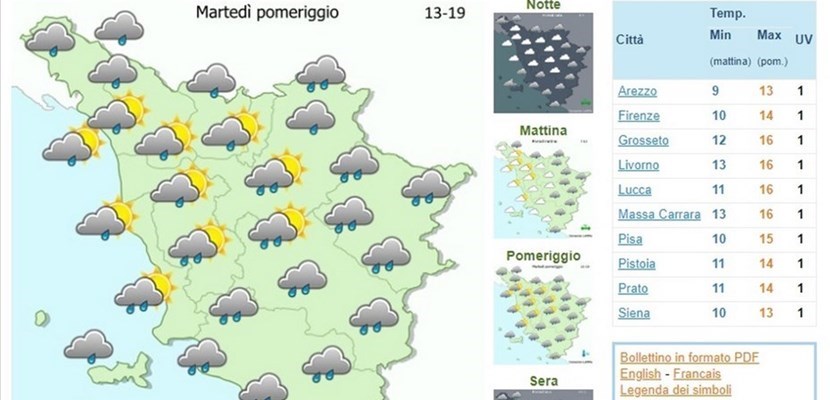 Meteo Lamma Martedì
