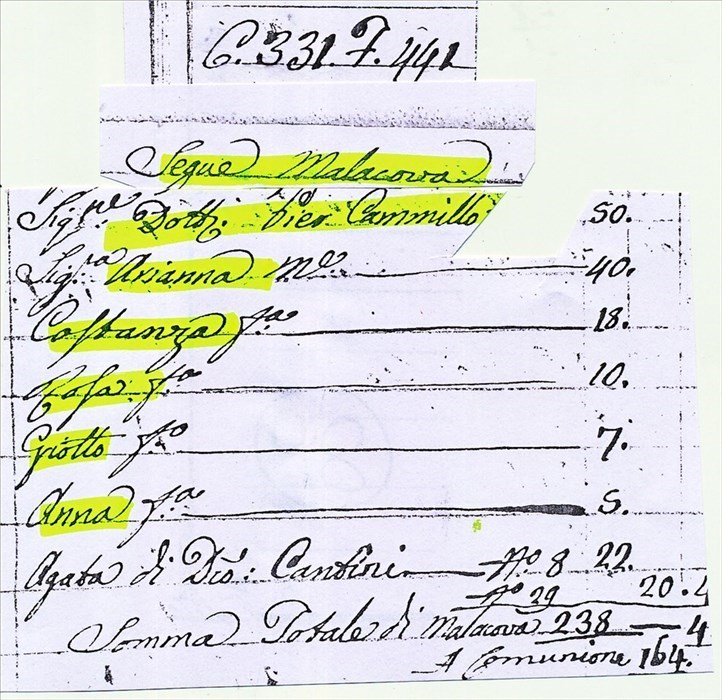 Stato della Famiglia Ulivi nell’anno 1827. Come si legge Giotto aveva 7 anni.  Una delle sorelle andrà in sposa  ad  un componente della famiglia Chini.