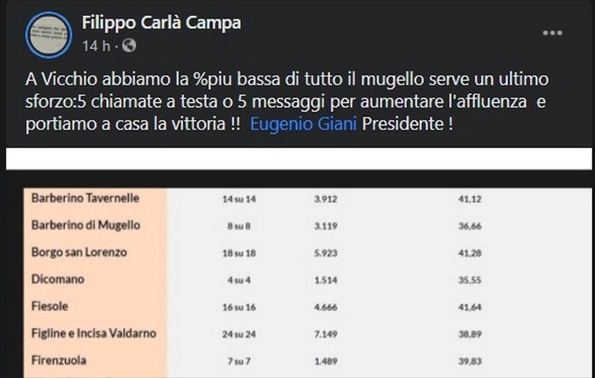 Il post del sindaco
