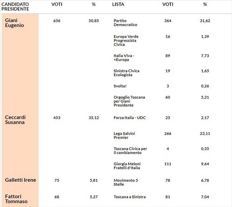 Barberino di Mugello