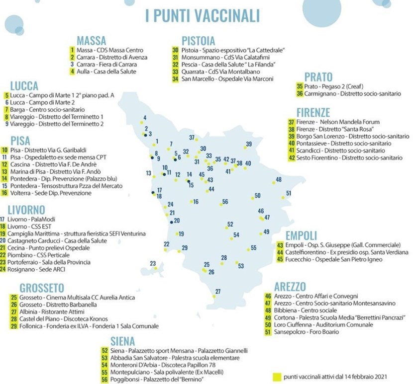 Punti vaccini