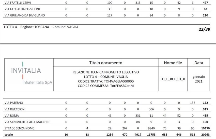 Il prospetto così come pubblicato dal sindaco su Facebook