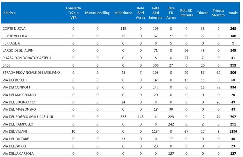 Il prospetto così come pubblicato dal sindaco su Facebook