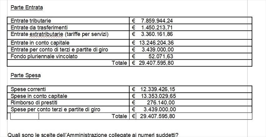 I numeri del bilancio