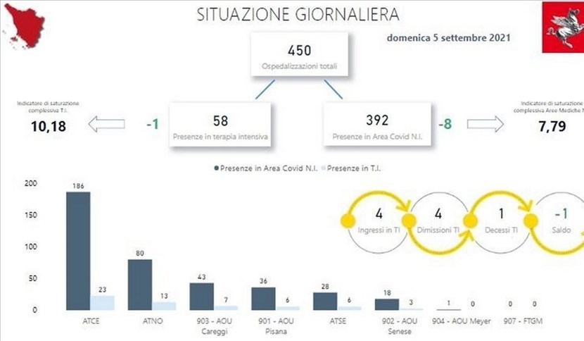 Gli ospedali in Toscana. Domenica 5 settembre