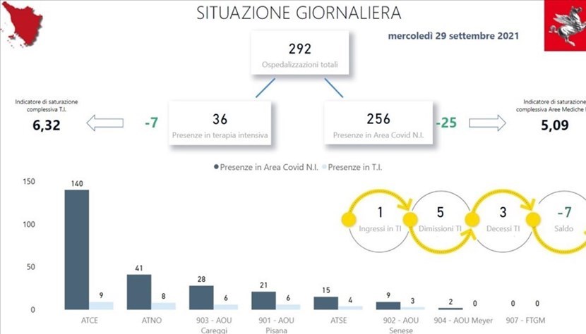 Covid-19. La situazione