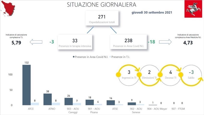 La situazione in Toscana