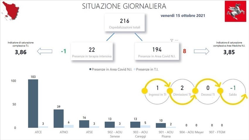 Covid. Ospedali al 15 ottobre 2021