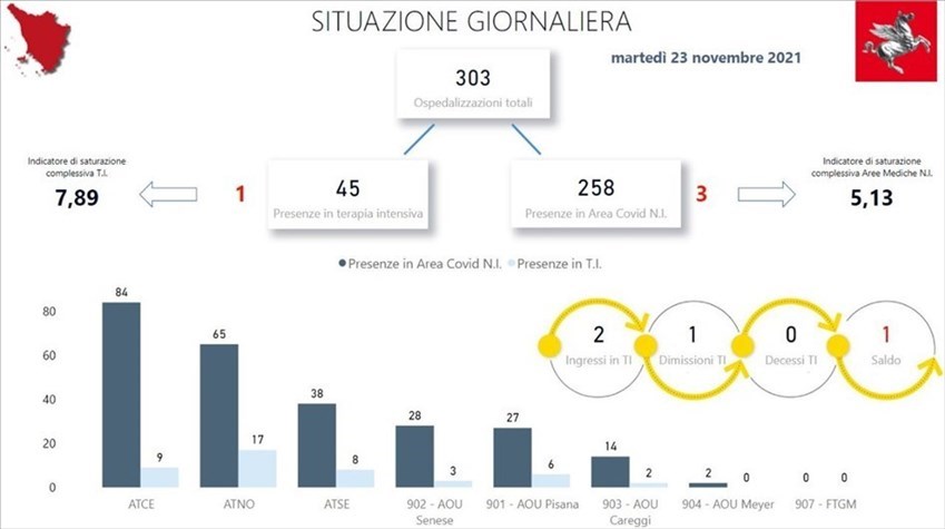 La situazione degli ospedali oggi in Toscana