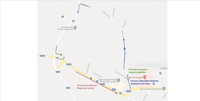 Le variazioni alla circolazione