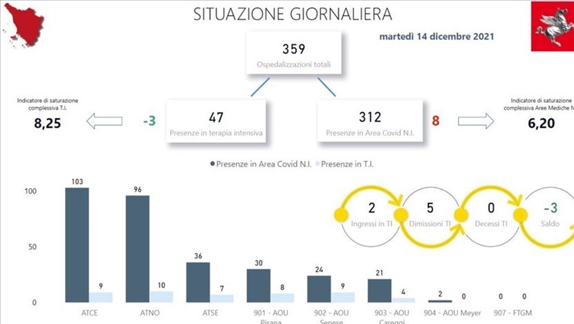 Ospedali Toscana martedì 14 dicembre