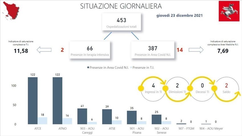 La situazione degli ospedali