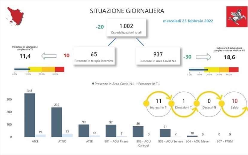 Covid Toscana mercoledì 23 febbraio
