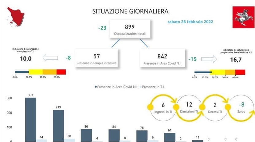 Ospedali in Toscana. Sabato 26 febbraio