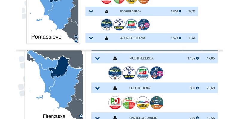 Pontassieve e Firenzuola a confronto