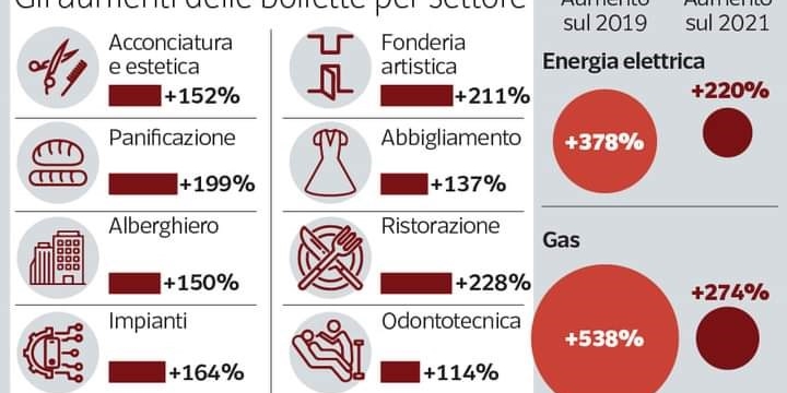 La infografica rilanciata da Omoboni