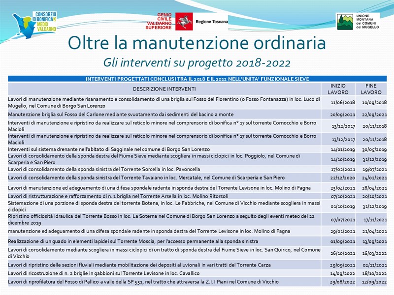 Punto della situazione Mugello Val di Sieve