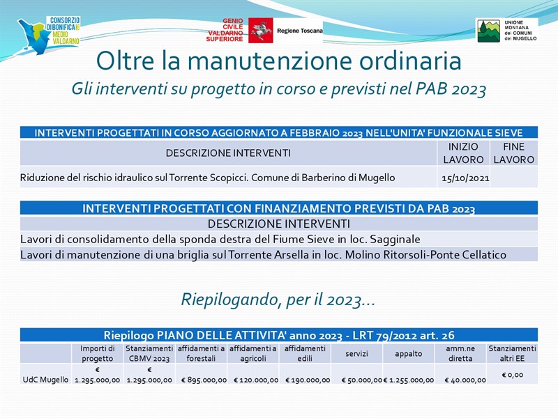 Punto della situazione Mugello Val di Sieve