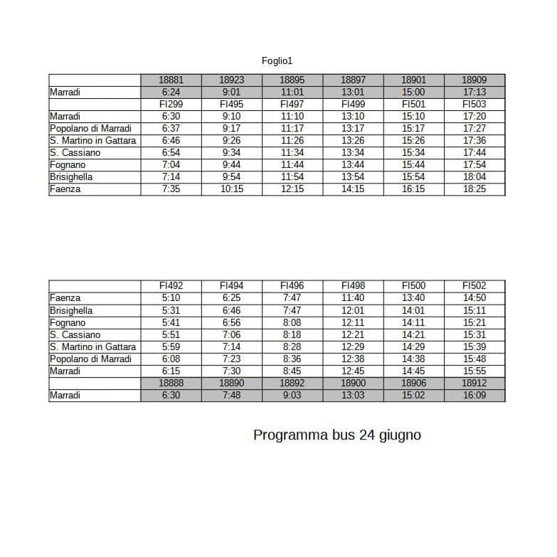 Ecco gli orari dei treni