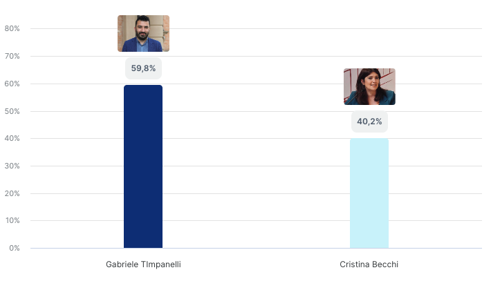 Cr 897f0e Screenshot 2024 01 07 alle 21 37