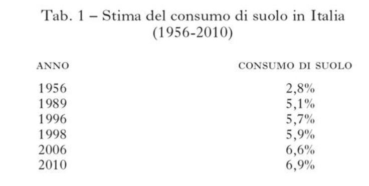 Numeri impressionanti