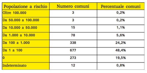 Numeri impressionanti