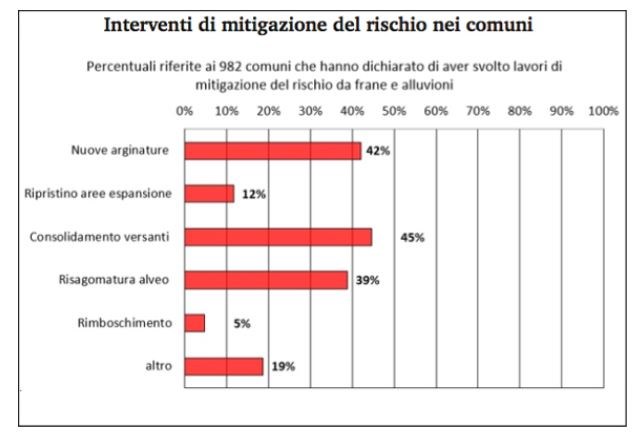 Numeri impressionanti
