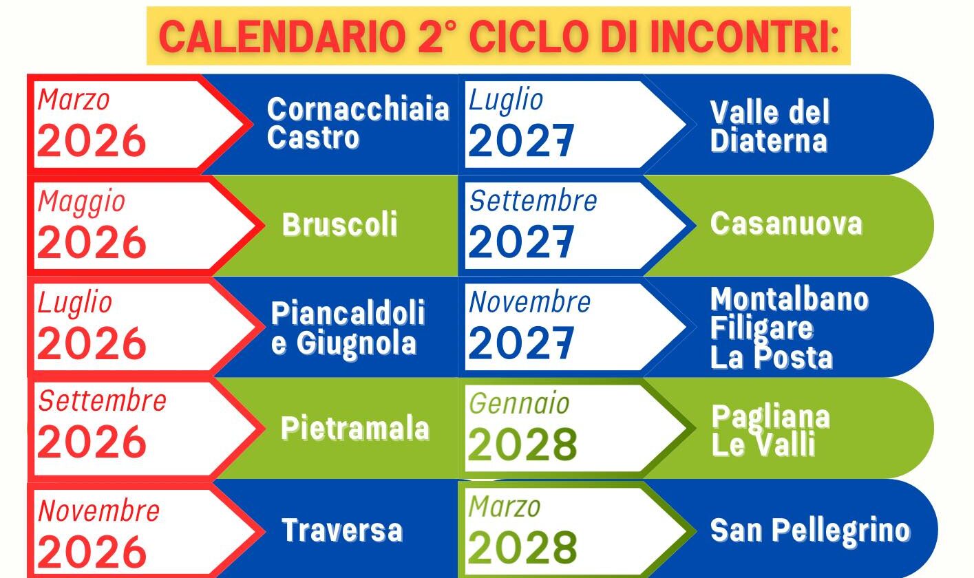Nuova opposizione itinerante