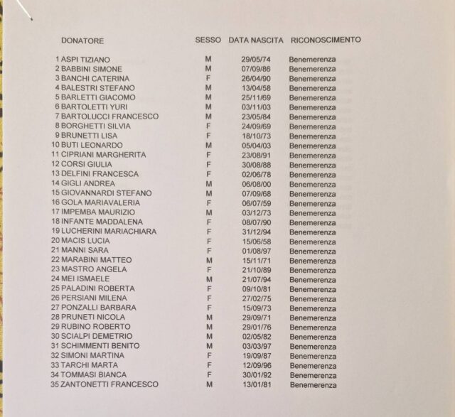 Frates donazione 2026 ottobre giovannini 5(1)